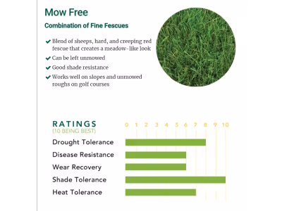 Mow Free